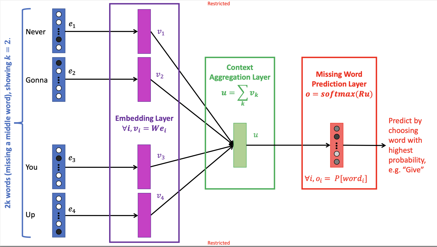 2025-04-28_21-20-01_Continuous Bag of Words_Model architecture.png