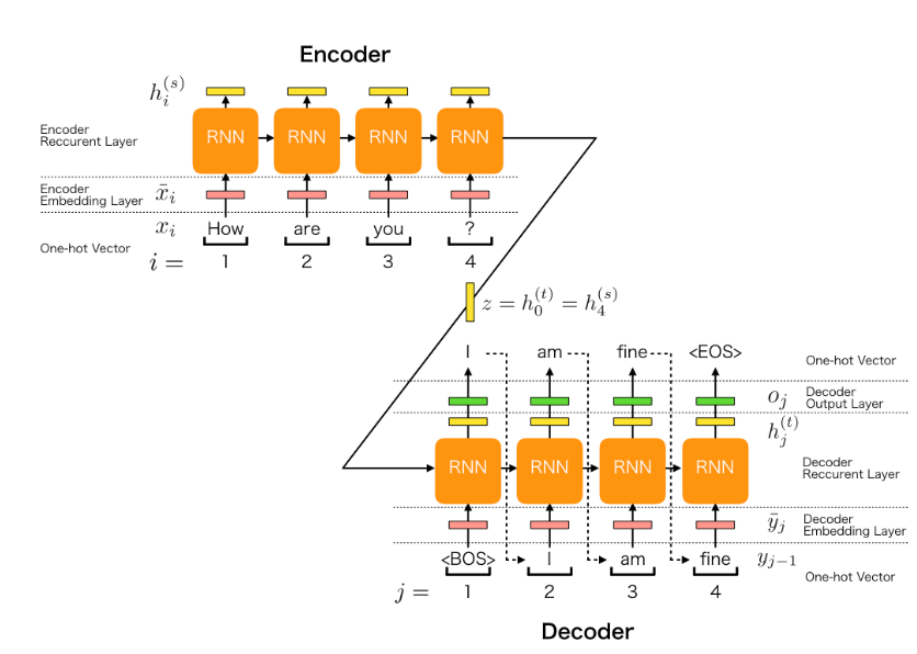 2025-04-28_23-51-48_Encoder-Decoder architecture_Example diagram.png